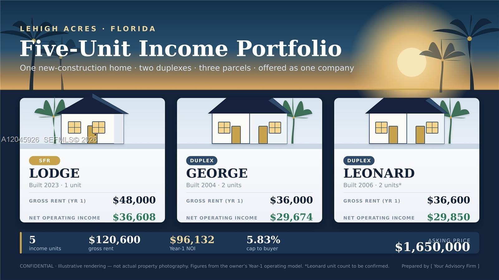 Residential Portfolio, Lehigh Acres, FL 33973